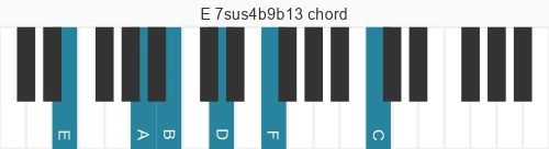 Piano voicing of chord E 7sus4b9b13